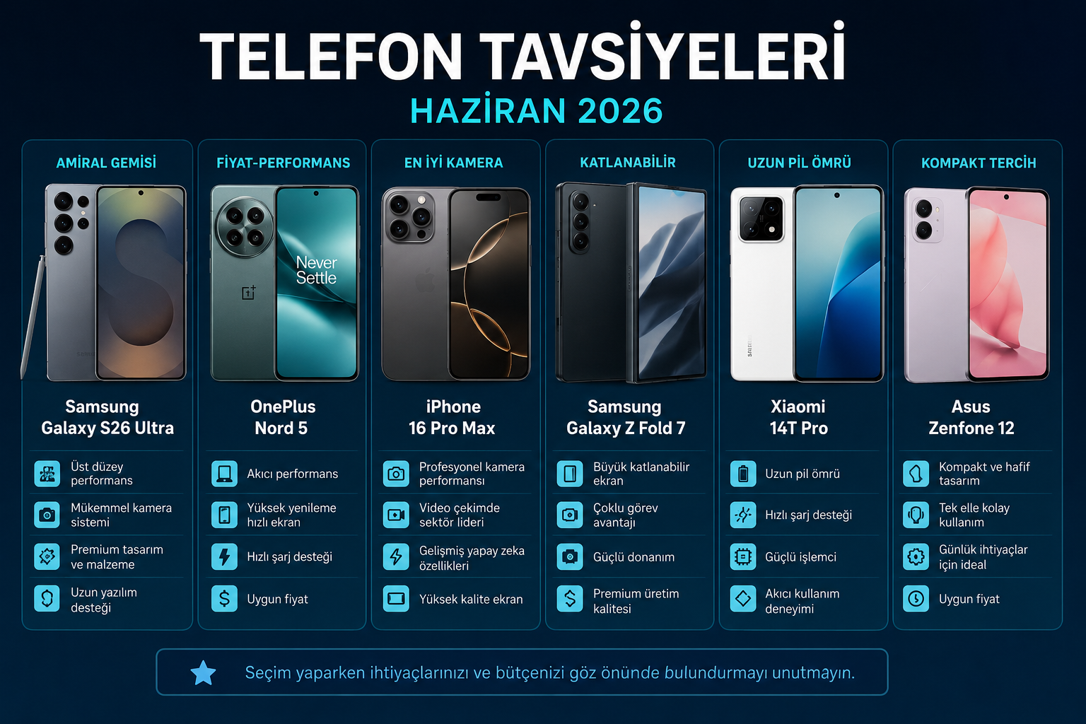 Haziran 2026 İçin Telefon Önerileri