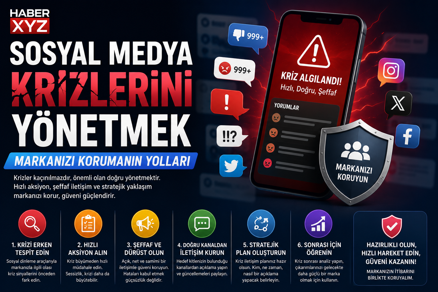 Sosyal Medya Krizlerini Yönetmek: Markanızı Korumanın Yolları