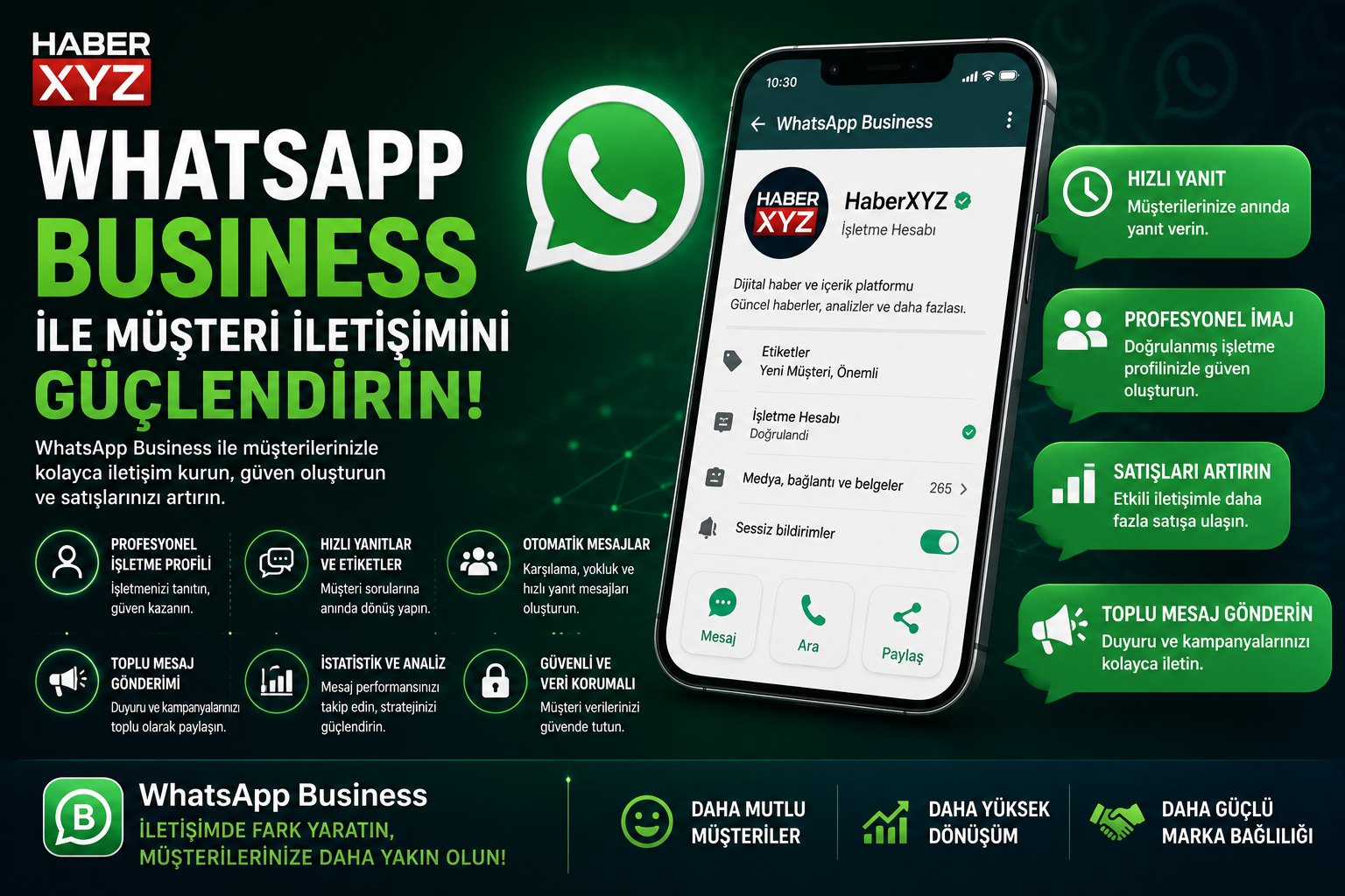 WhatsApp Business ile Müşteri İletişimini Güçlendirin