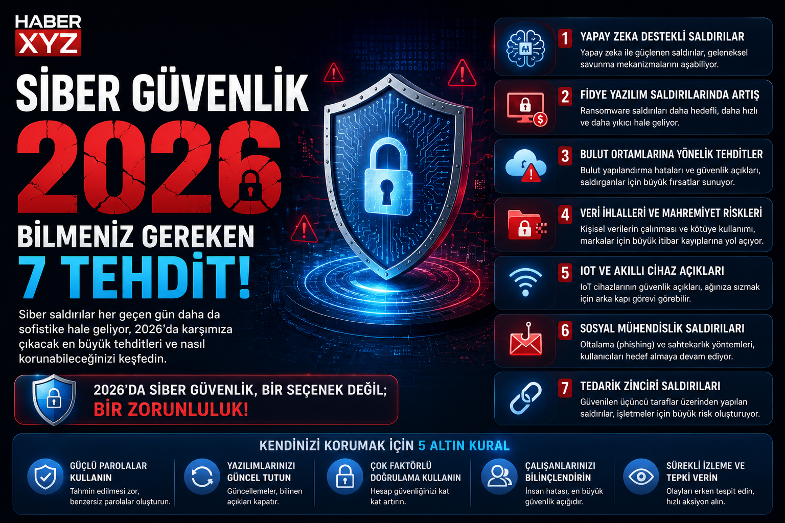Siber Güvenlik 2026: Bilmeniz Gereken 7 Tehdit