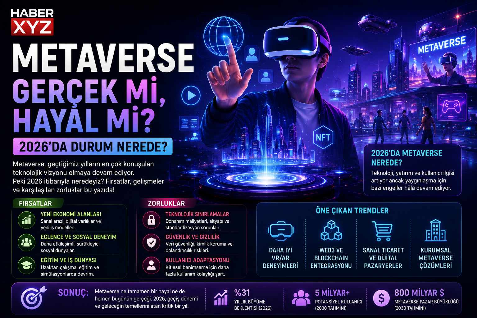 Metaverse Gerçek mi Hayal mi? 2026'da Durum Nerede?