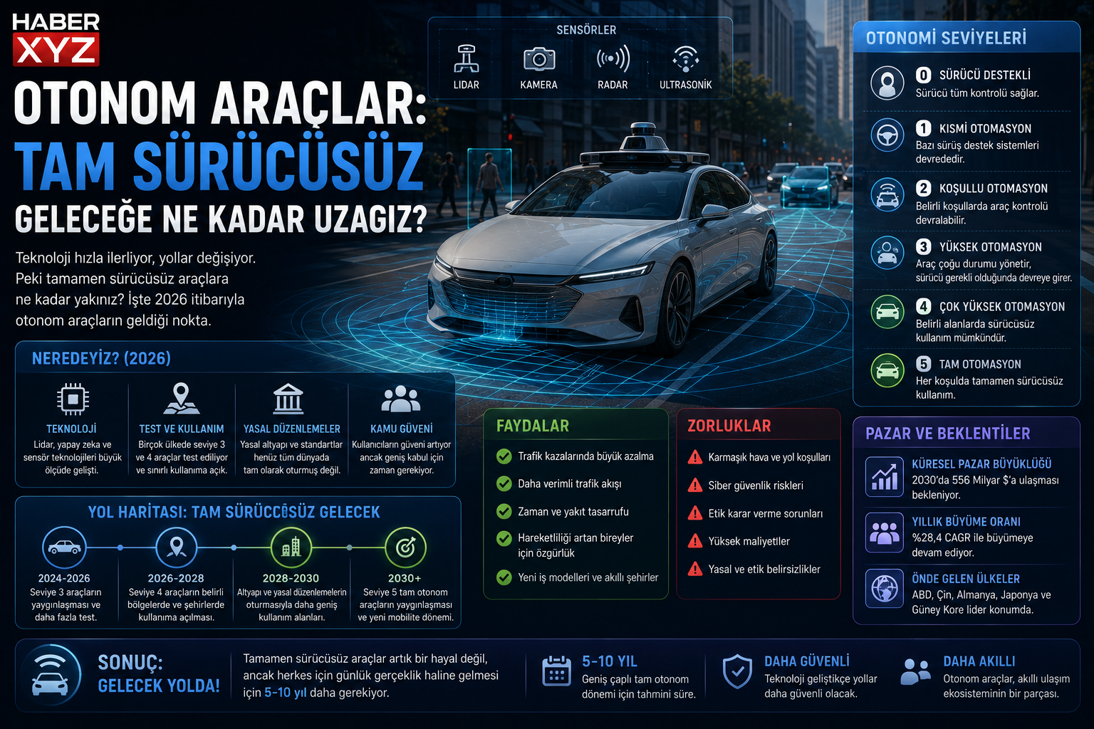 Otonom Araçlar: Tam Sürücüsüz Geleceğe Ne Kadar Uzağız?