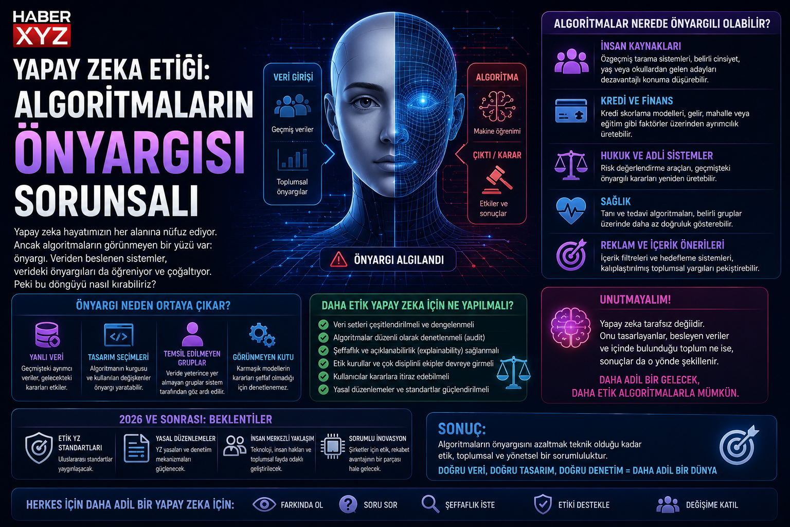 Yapay Zeka Etiği: Algoritmaların Önyargısı Sorunsalı