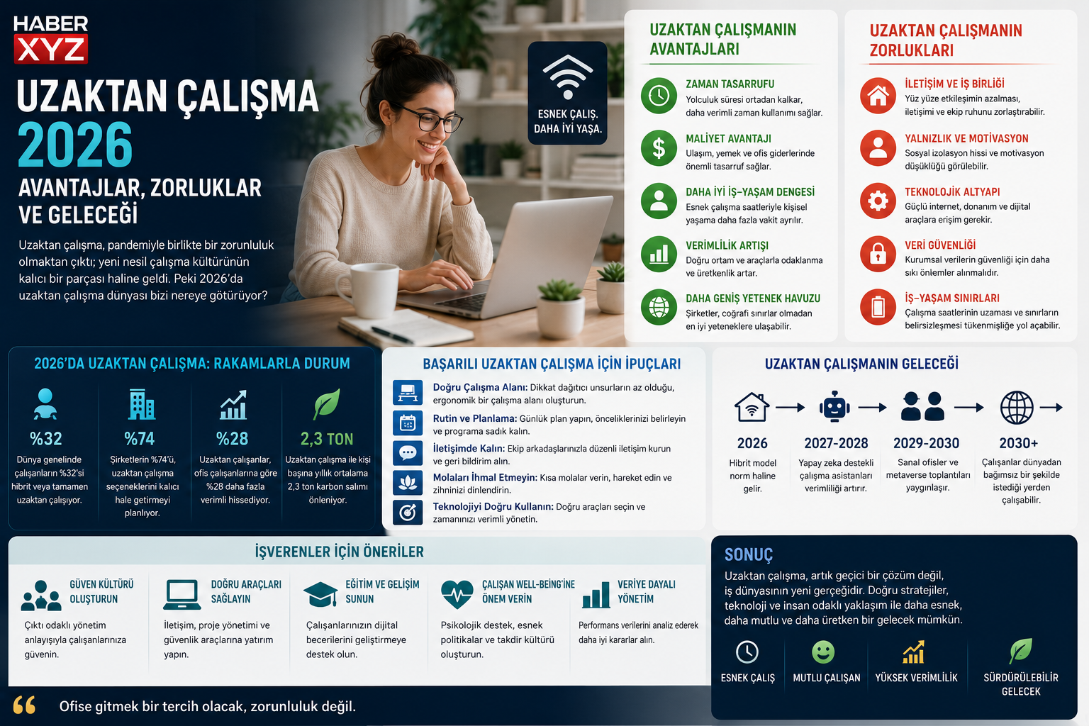 Uzaktan Çalışma 2026: Avantajlar, Zorluklar ve Geleceği