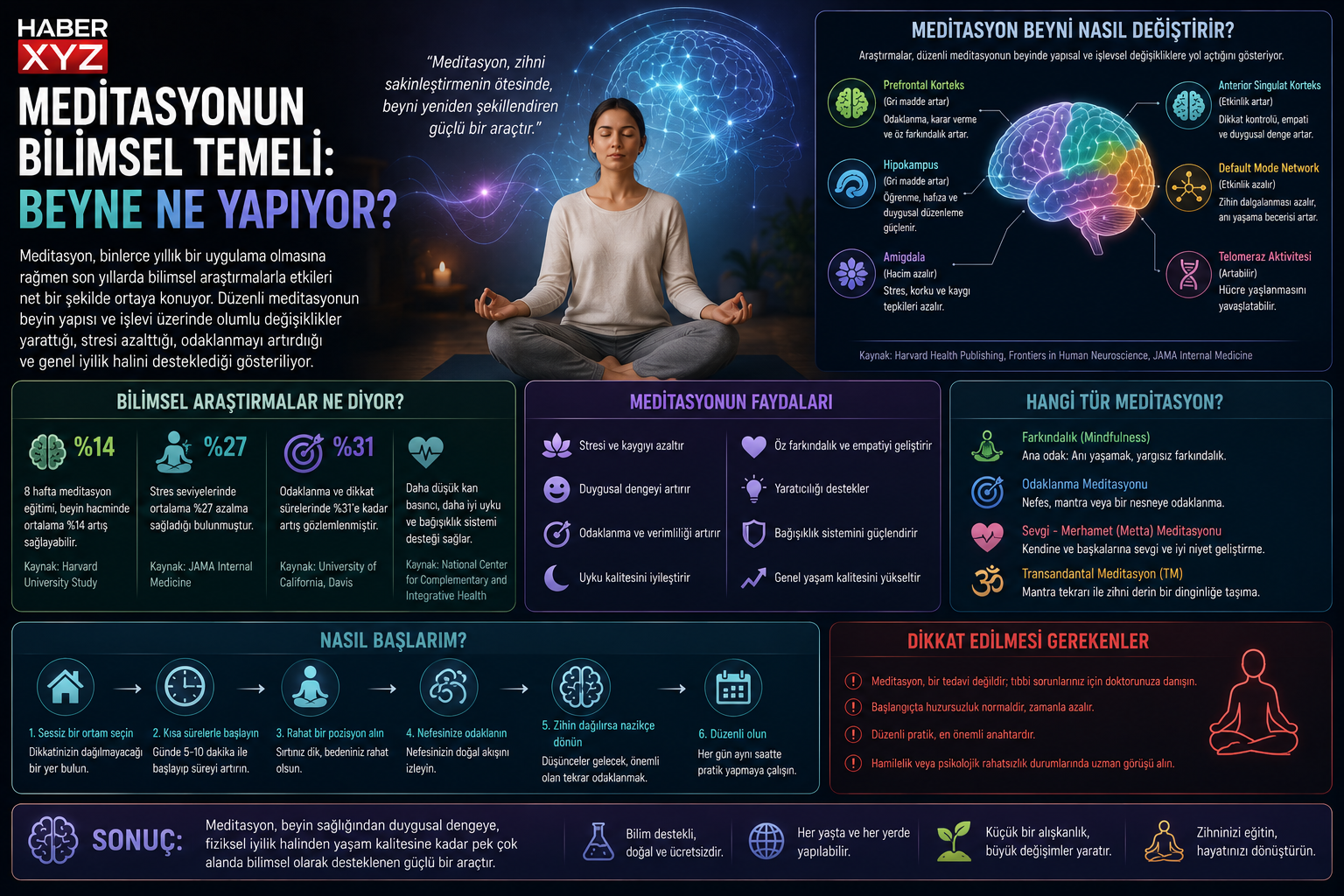Meditasyonun Bilimsel Temeli: Beyne Ne Yapıyor?
