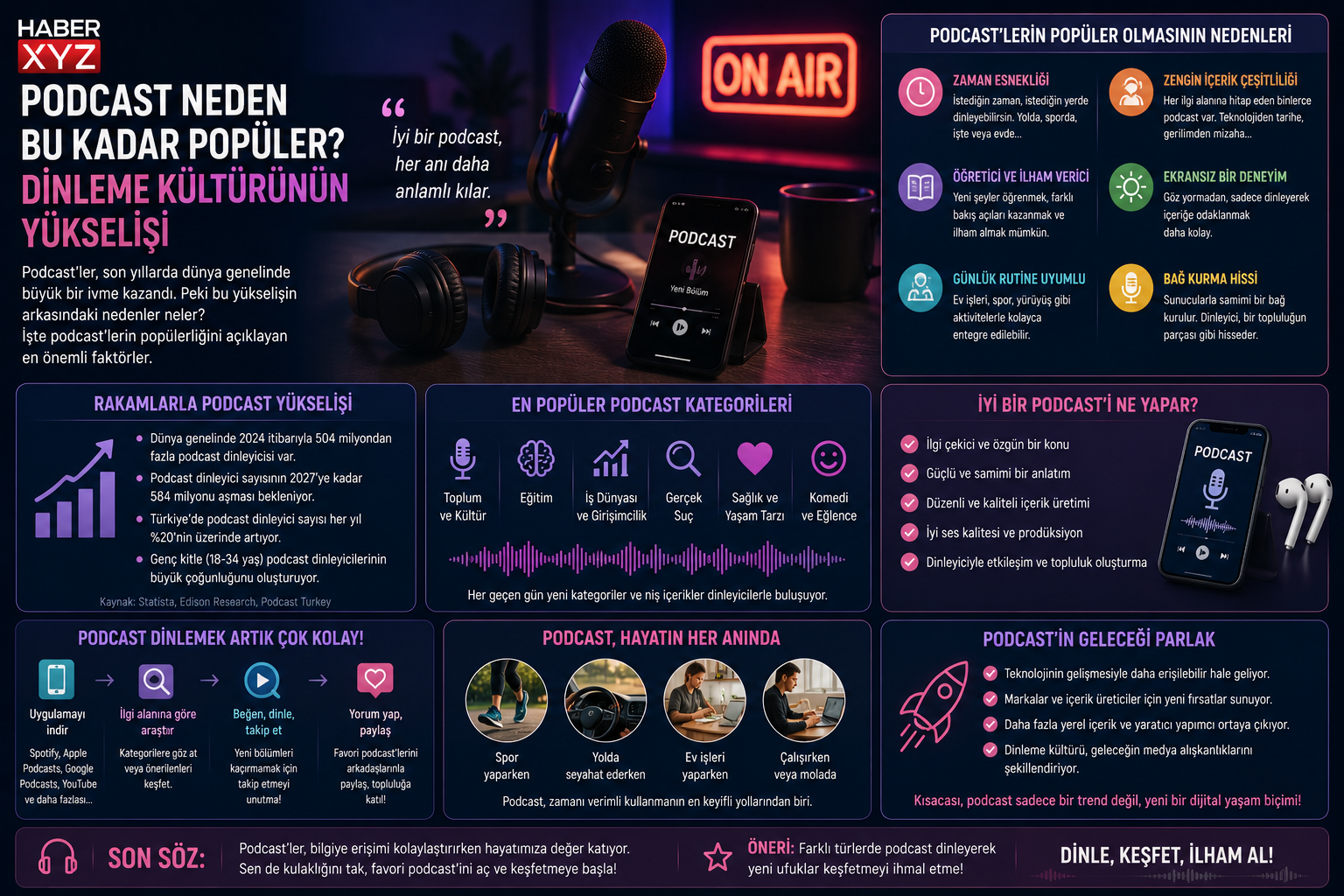 Podcast Neden Bu Kadar Popüler? Dinleme Kültürünün Yükselişi