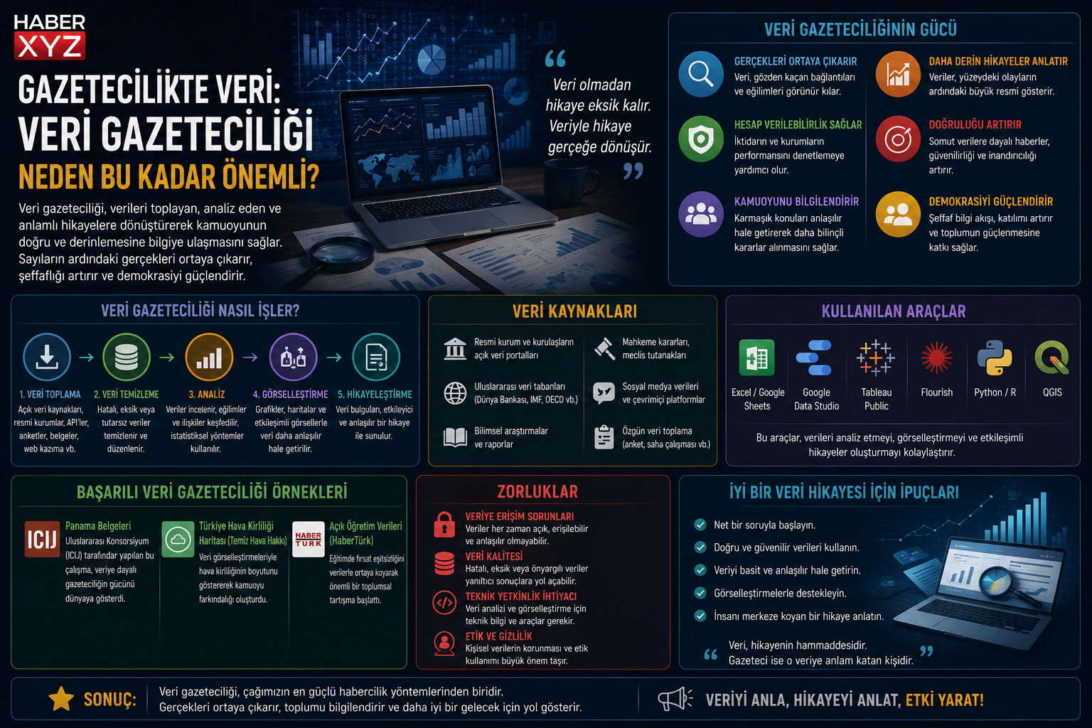 Gazetecilikte Veri: Veri Gazeteciliği Neden Bu Kadar Önemli?