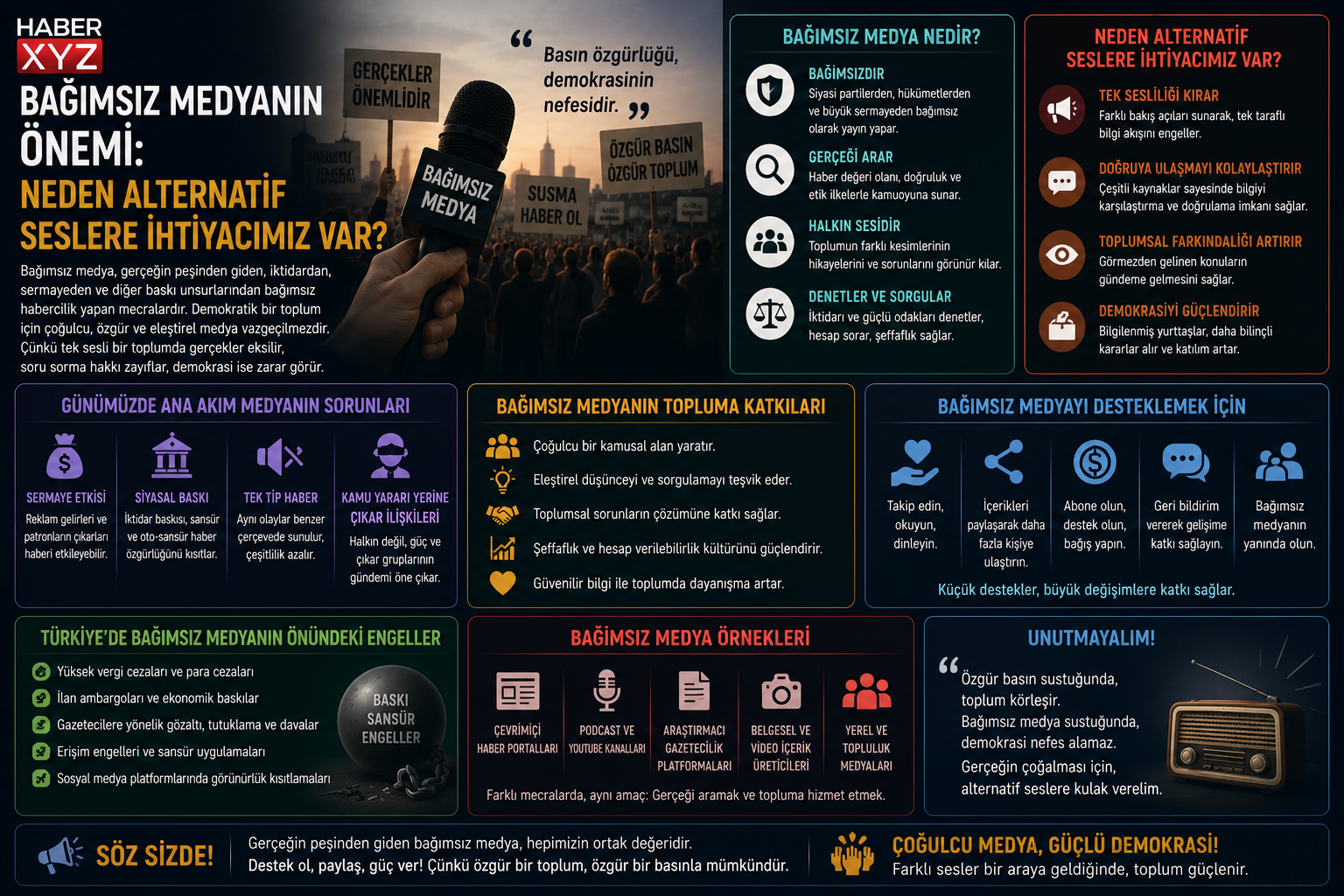 Bağımsız Medyanın Önemi: Neden Alternatif Seslere İhtiyacımız Var?